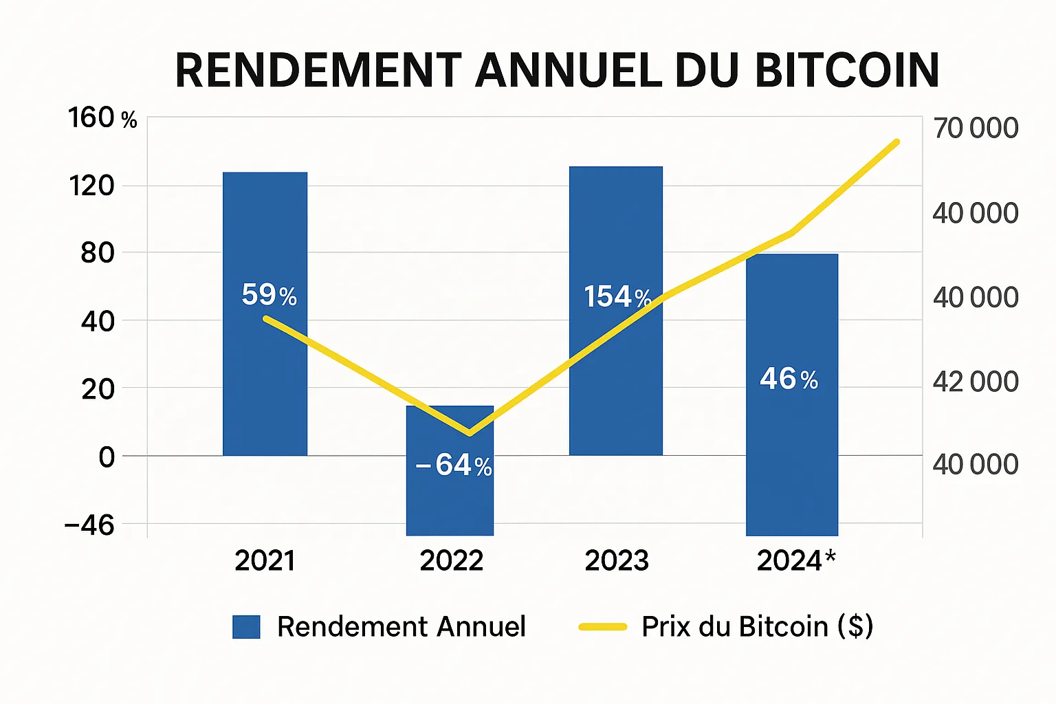  bitcoin-average-annual-return