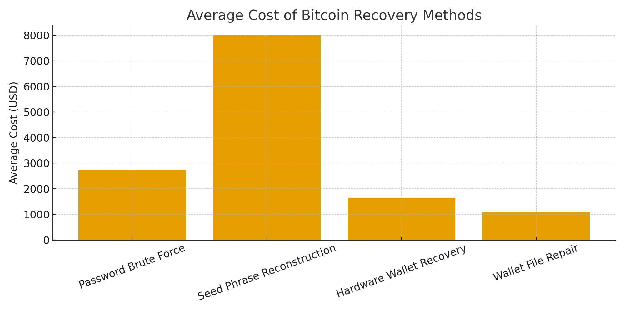 bitcoin_recovery_costs.png
