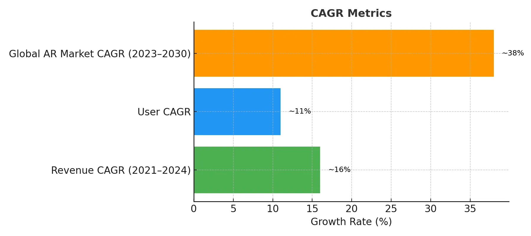 Cagr metrics