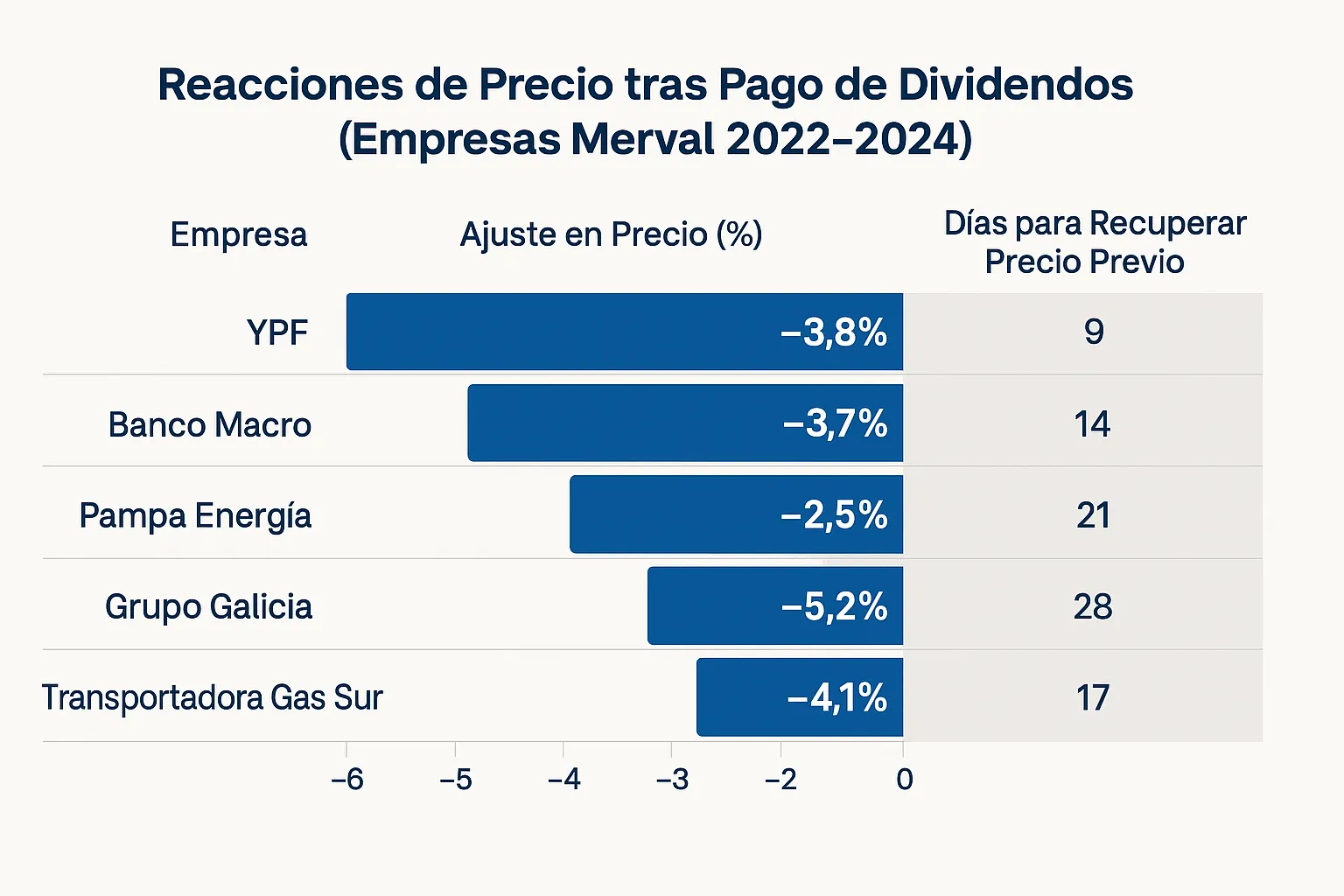 calendar-dividends-argentine-stocks
