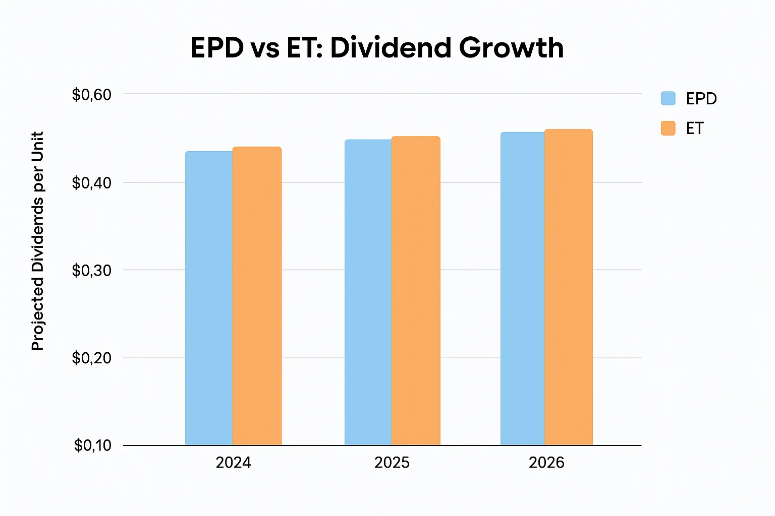 dividends-epd-vs-et-en