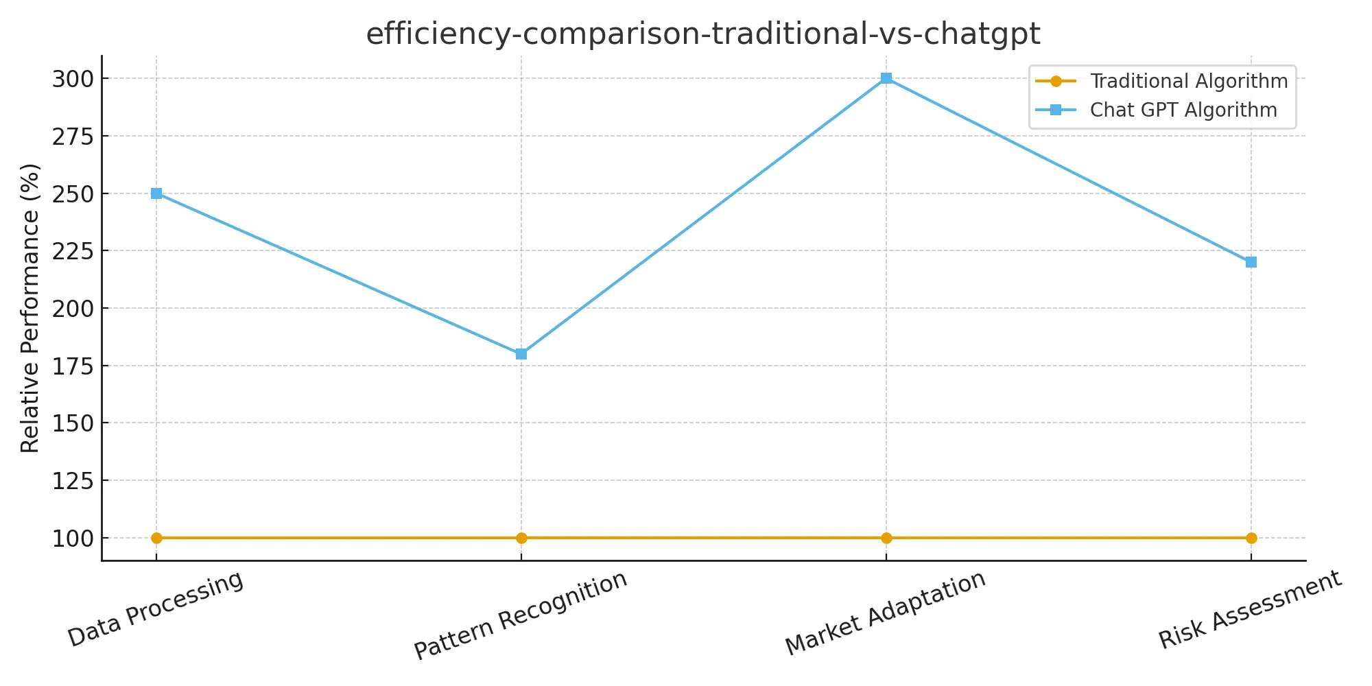 efficiency-comparison-traditional-vs-chatgpt.