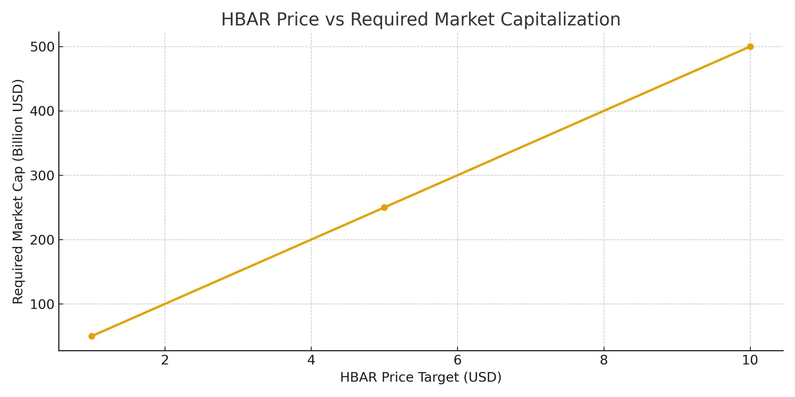 
hbar-price-vs-market-cap-scaled