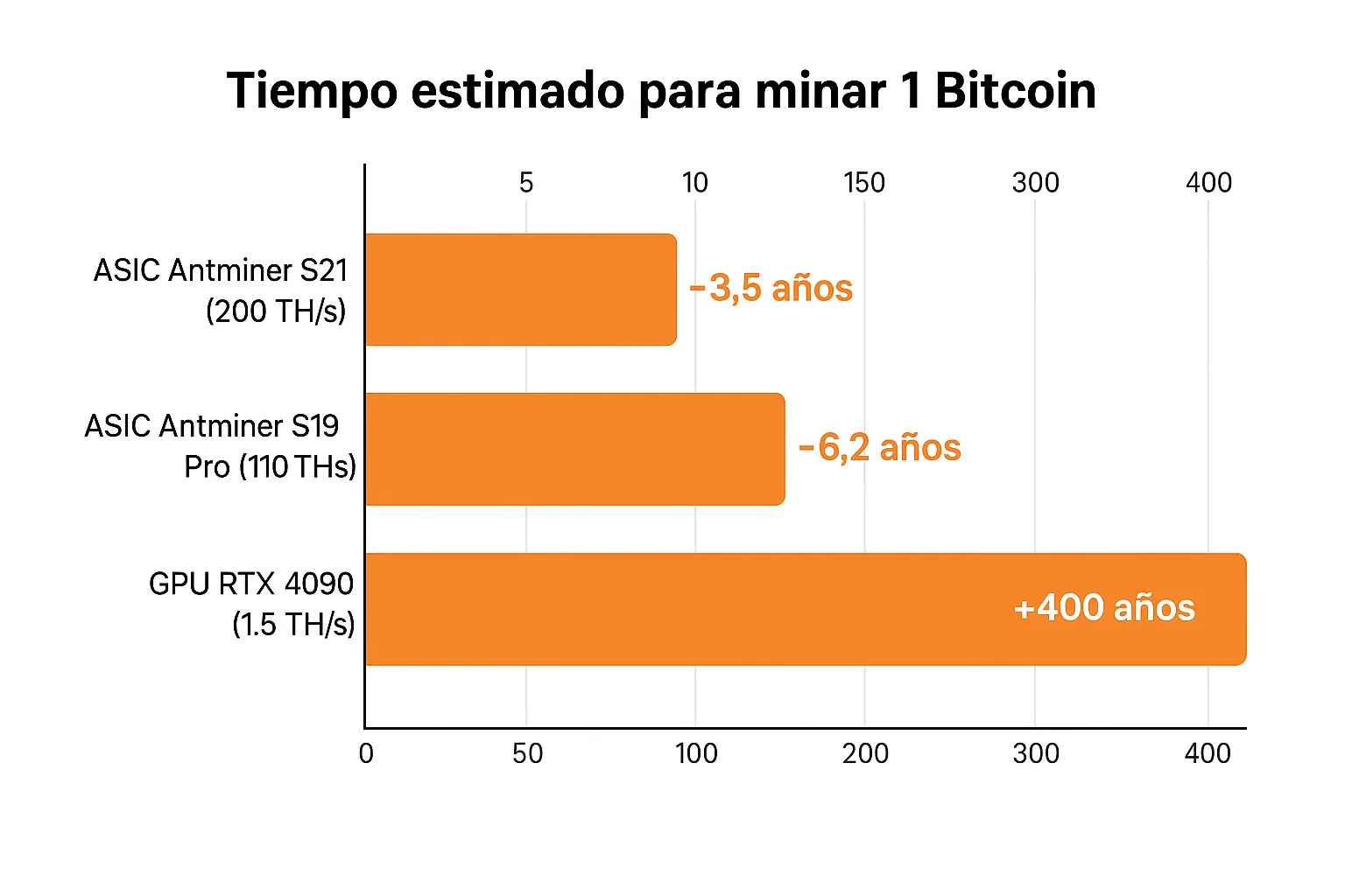 how-long-does-it-take-to-mine-one-bitcoin-