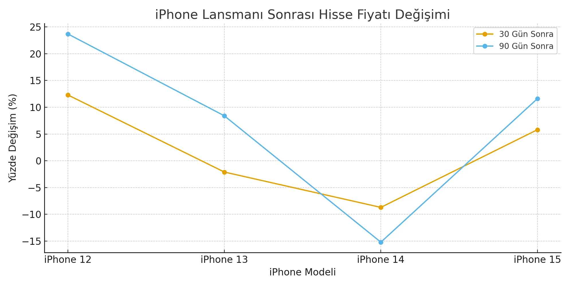 iphone-lansmani-hisse-degisim.