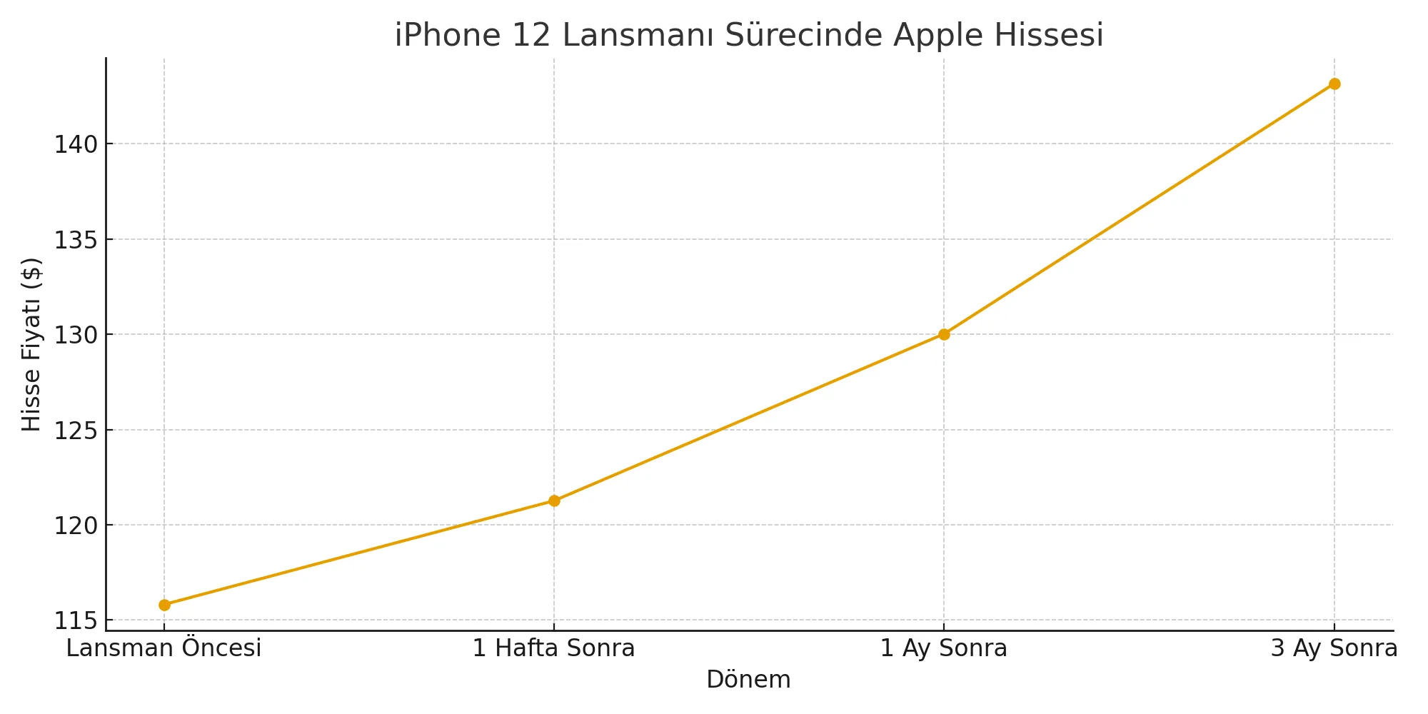 iphone12-lansmani-apple-hisse. 
