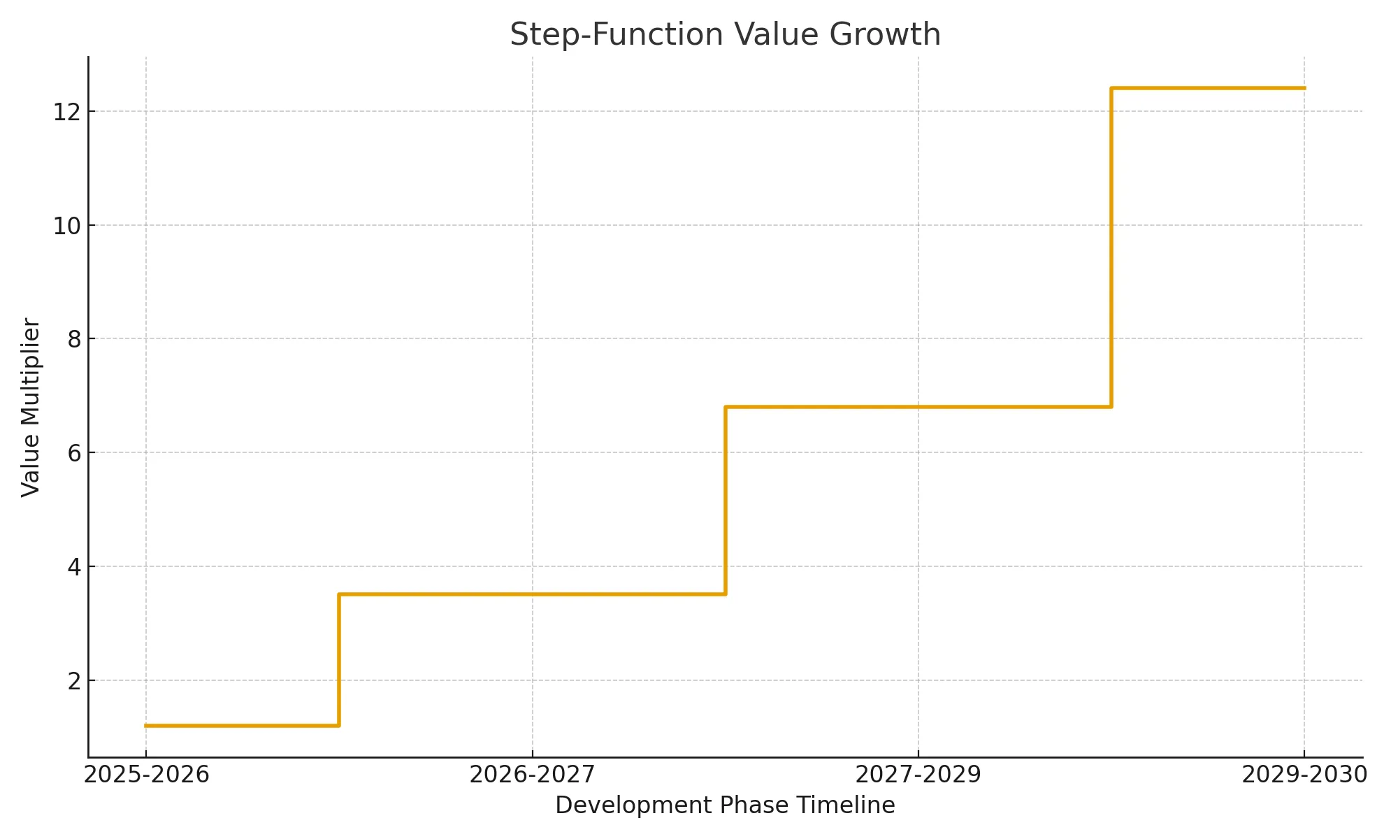 joby-stock-step-function. 