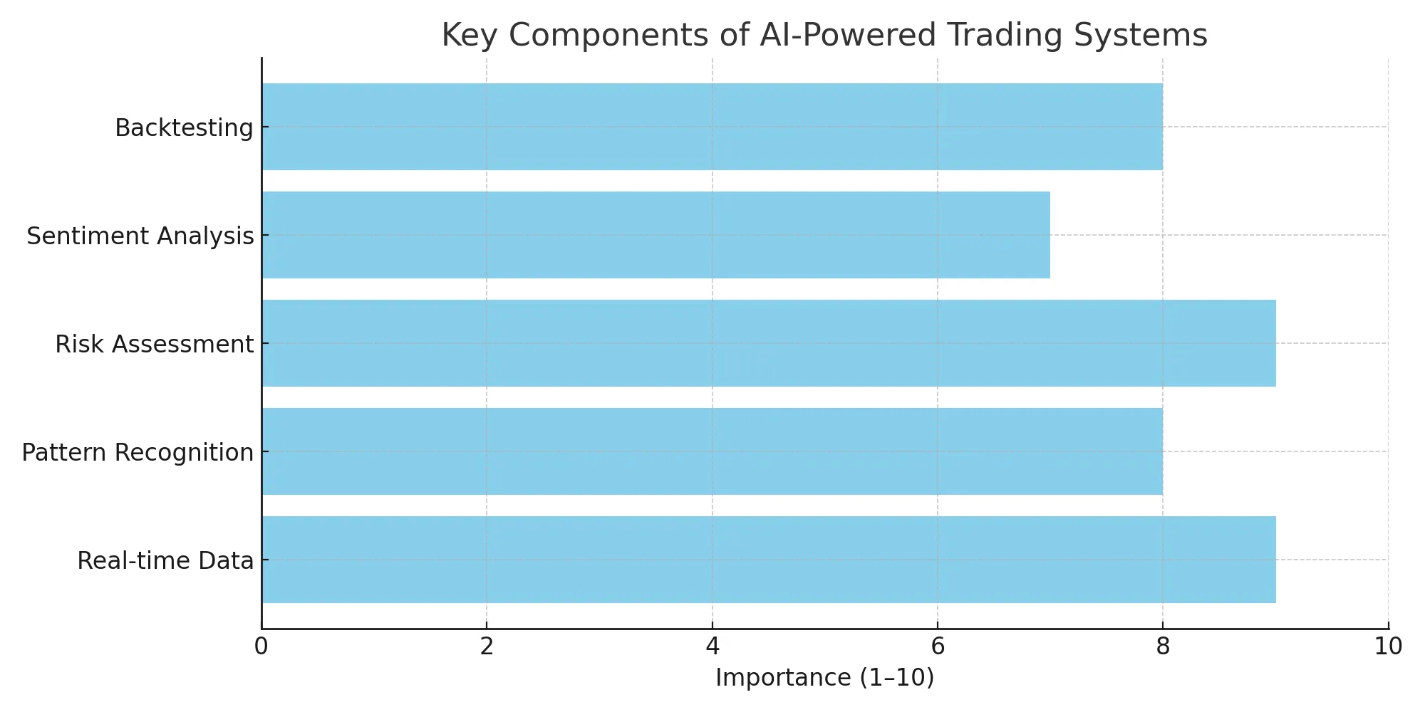 key-components-ai-trading. 