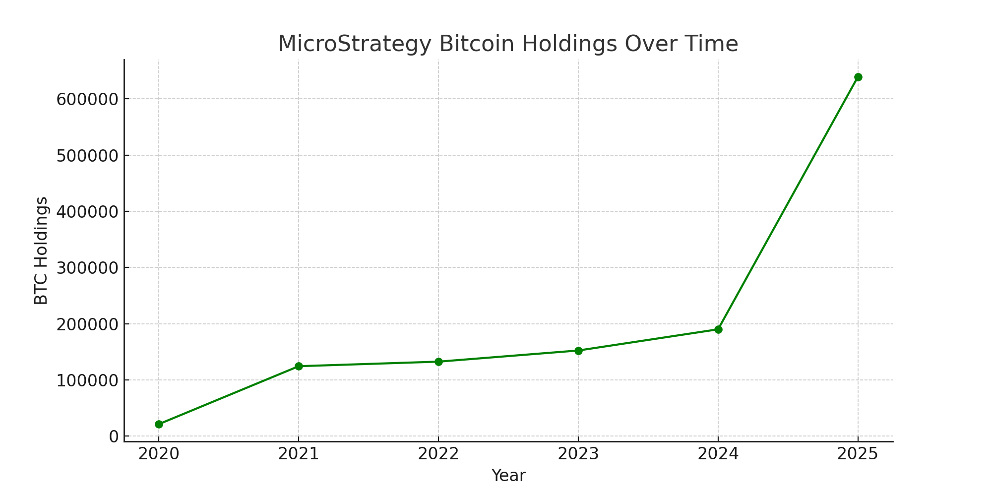 how-much-bitcoin-does-michael-saylor-own