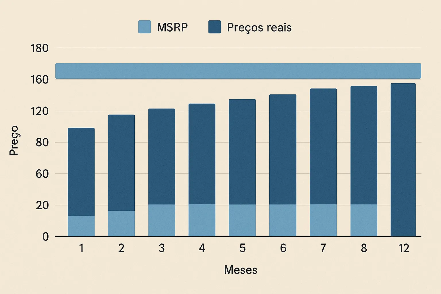 msrp-versus-preco-real-entenda-a-diferenca-pt