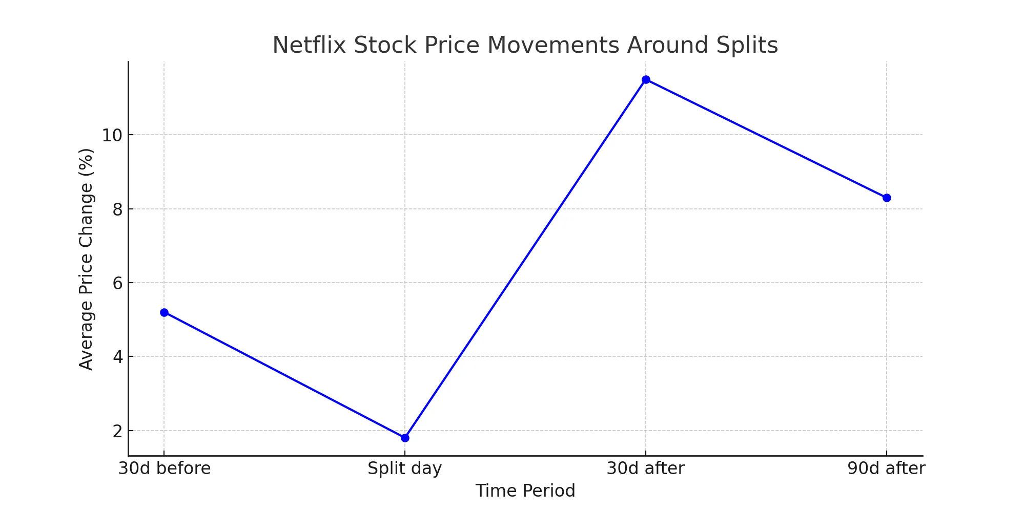 netflix-stock-price-movements-