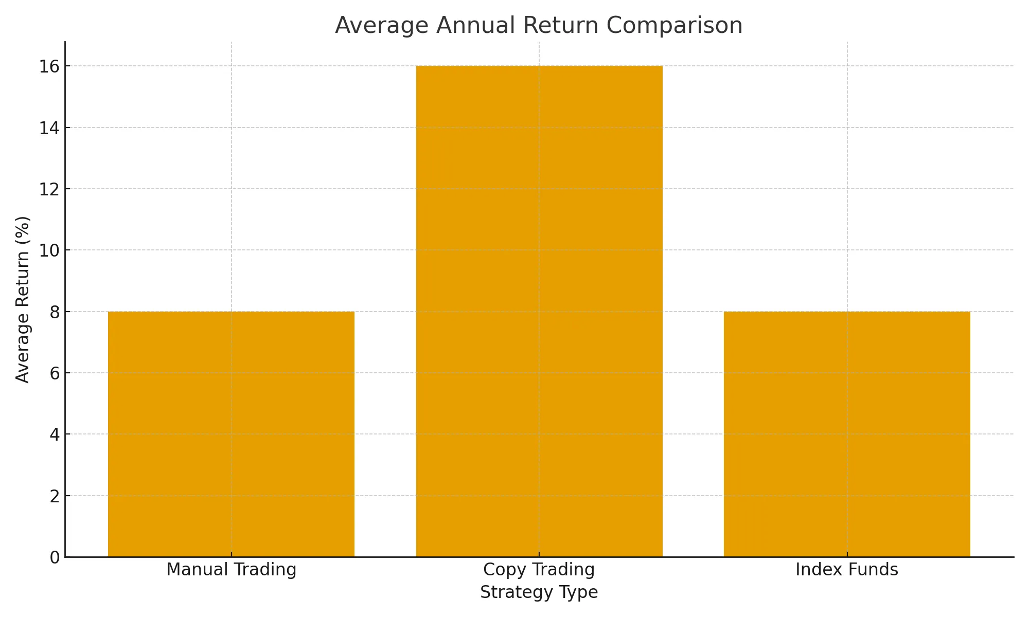 2 / 2 – risk-management-copy-trading-po-en.
