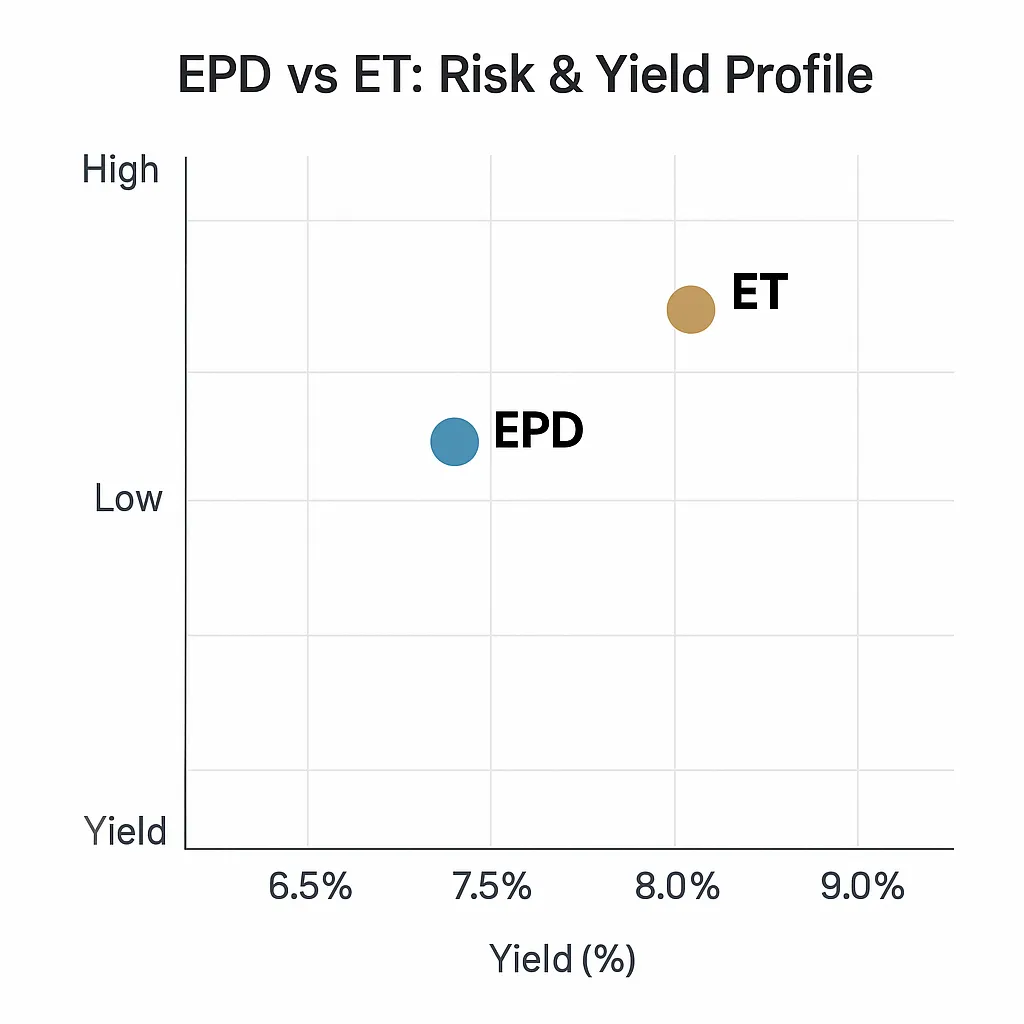 risk-comparison-table-en
