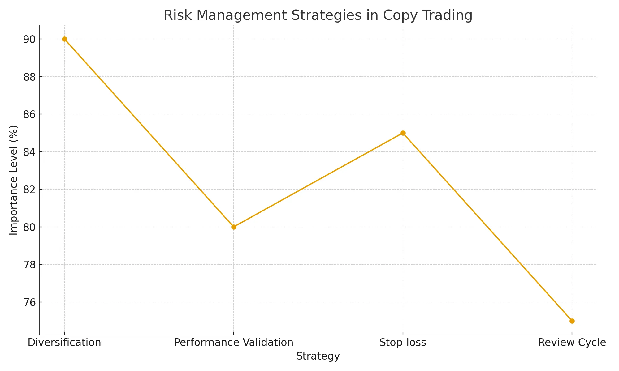risk-management-copy-trading-po-en.