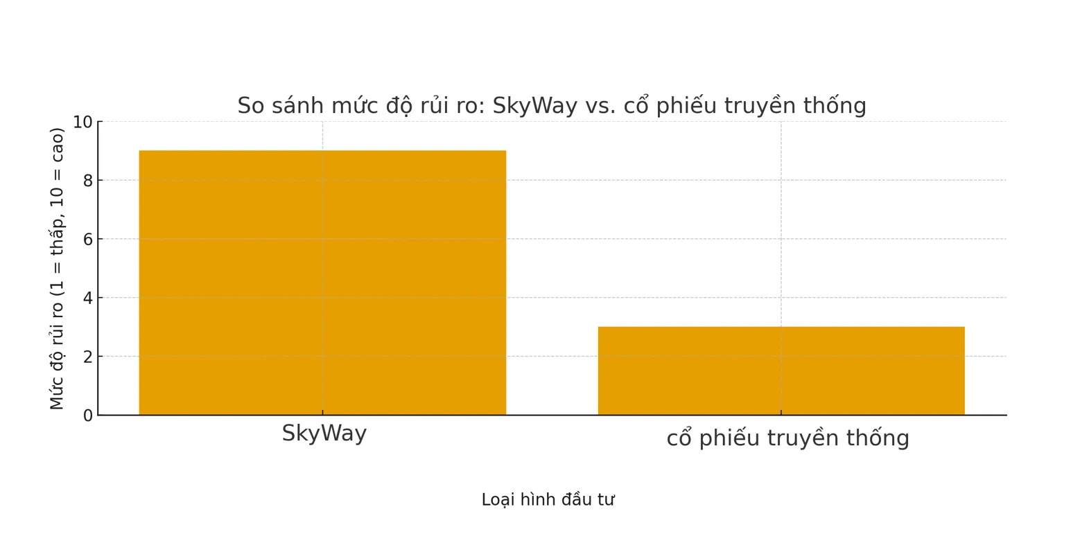 skyway-stocks-ever-up-the-floor
