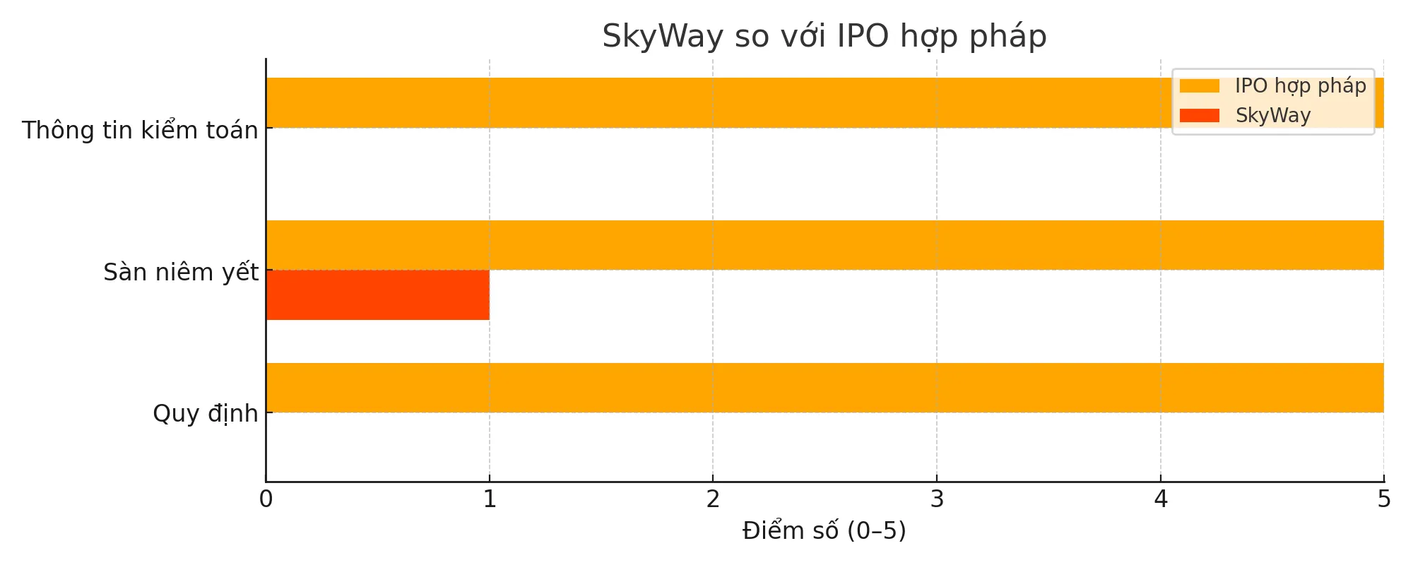 skyway-vs-legit-ipo-