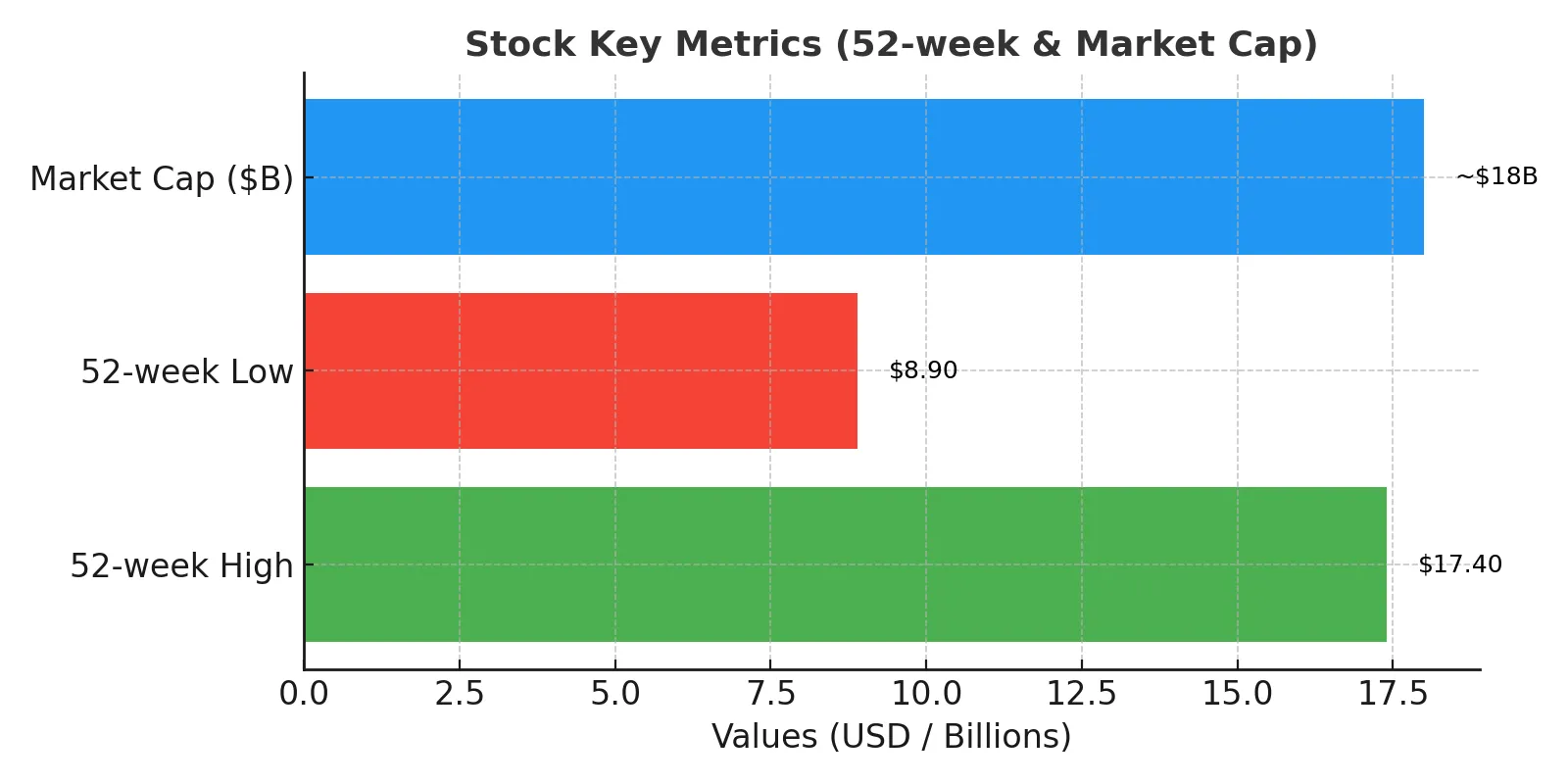Stock key metrics