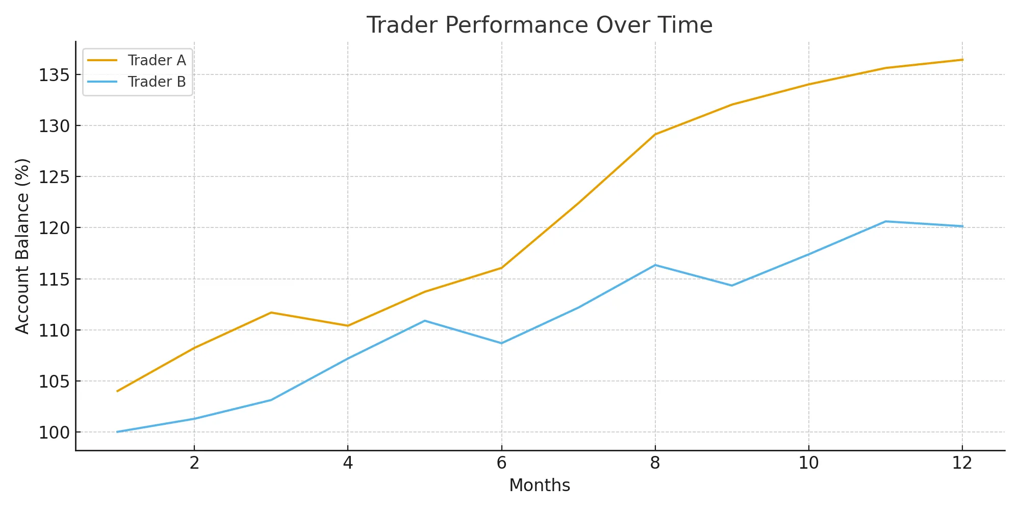 trader-performance-over-time. 