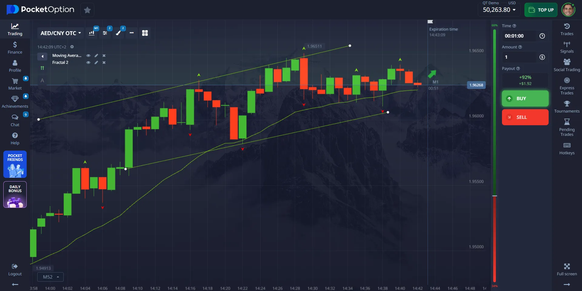 trading-channel-pattern