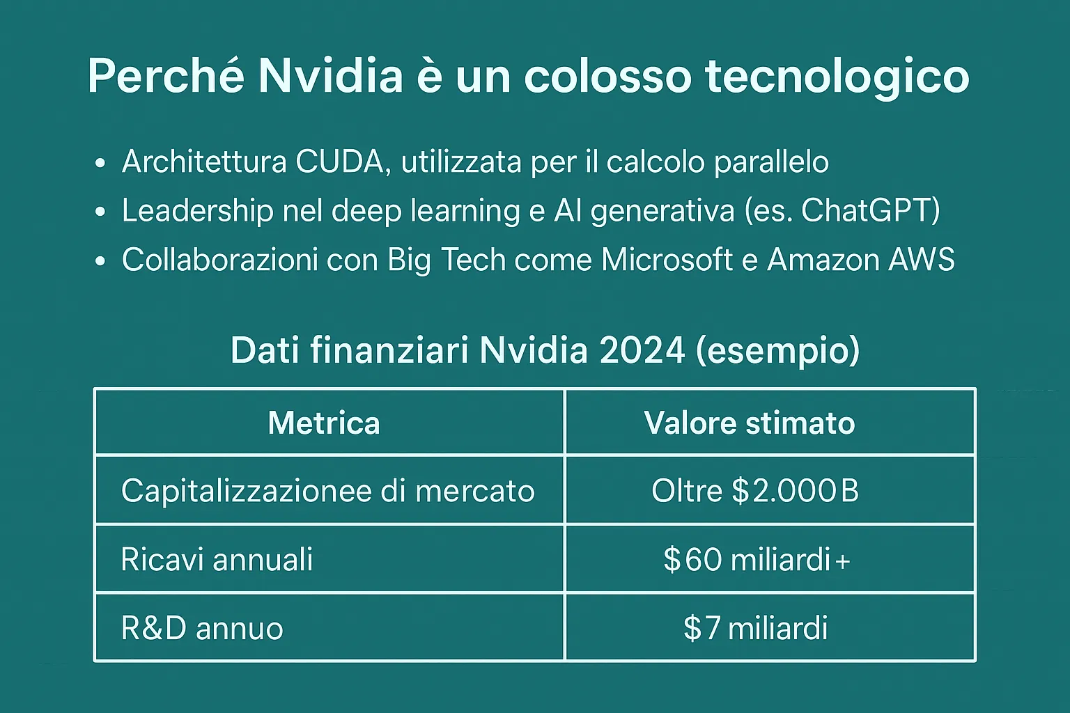 Confronto quote di mercato (2024, stime IDC)
