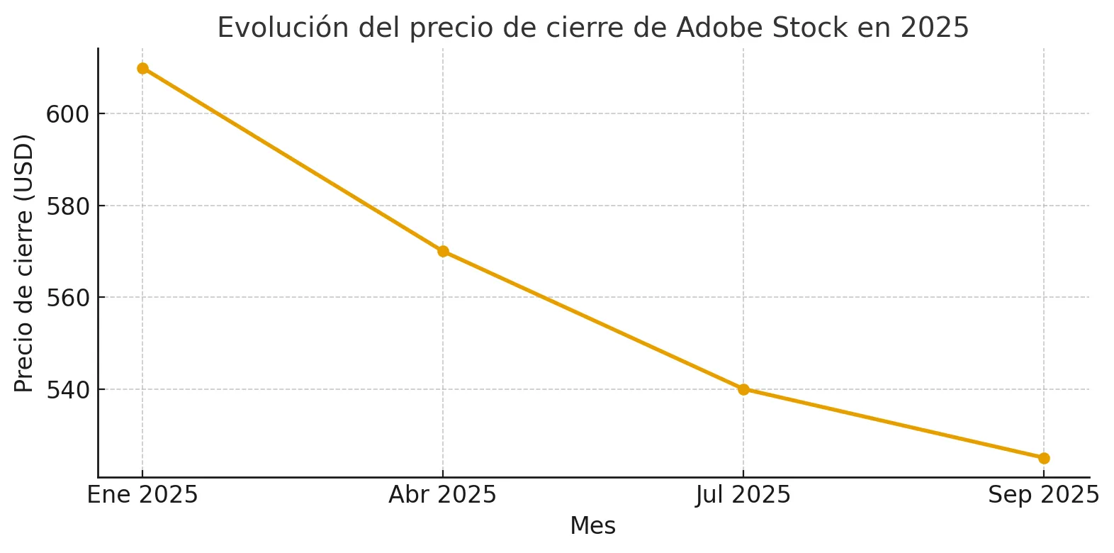 why-adobe-stock-is-down- 