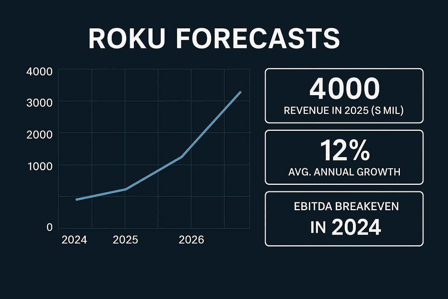 why-is-roku-stock-dropping-today
