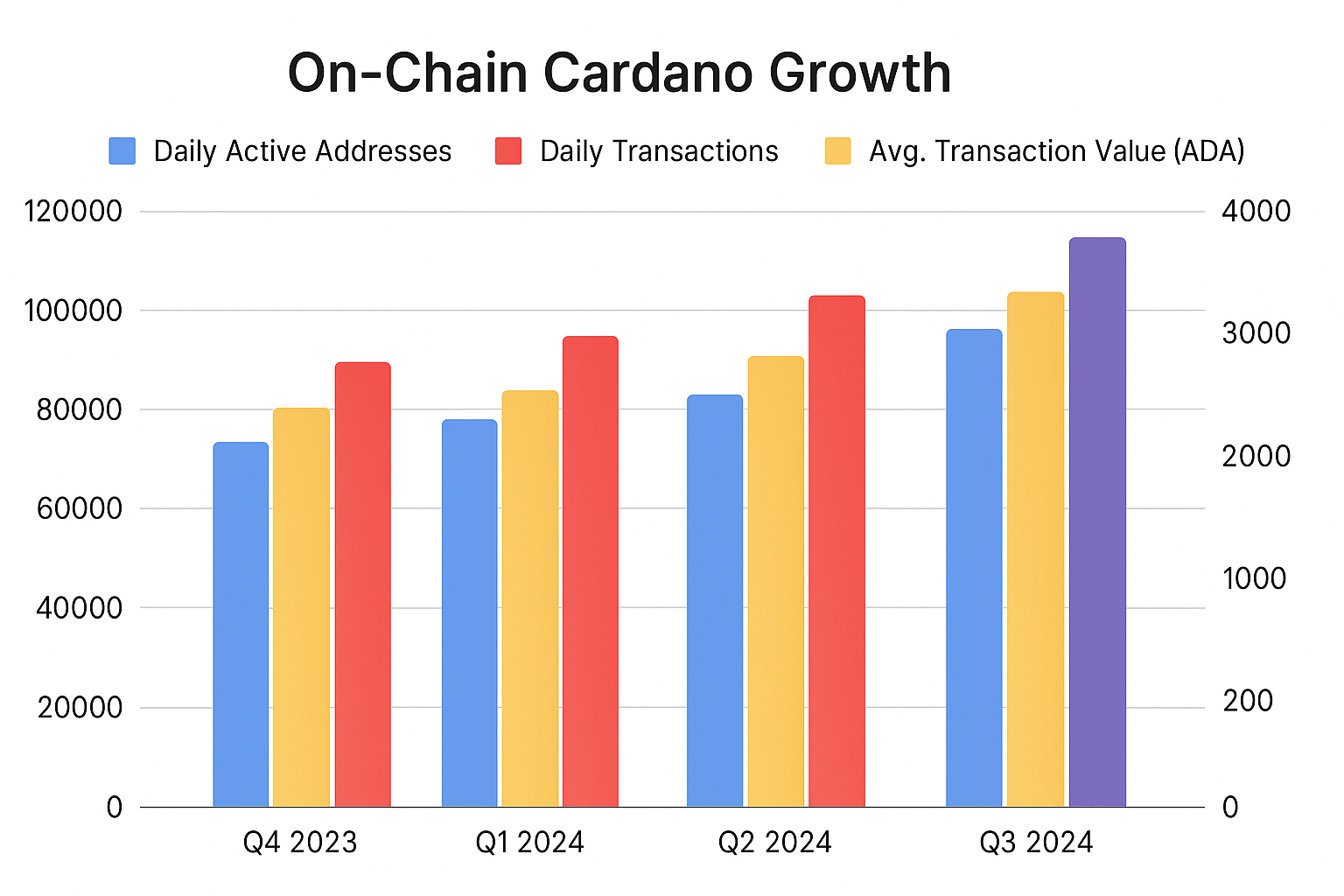Is Cardano dead? On-Chain Metrics Say Otherwise