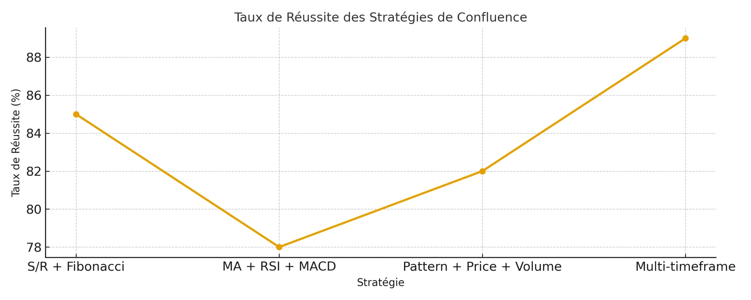  confluence-definition-trading-