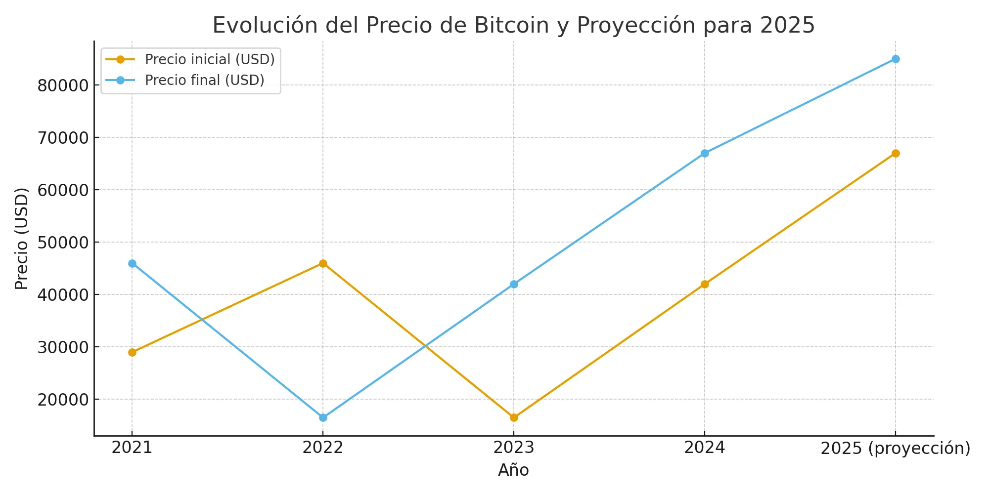 evolucion-bitcoin
