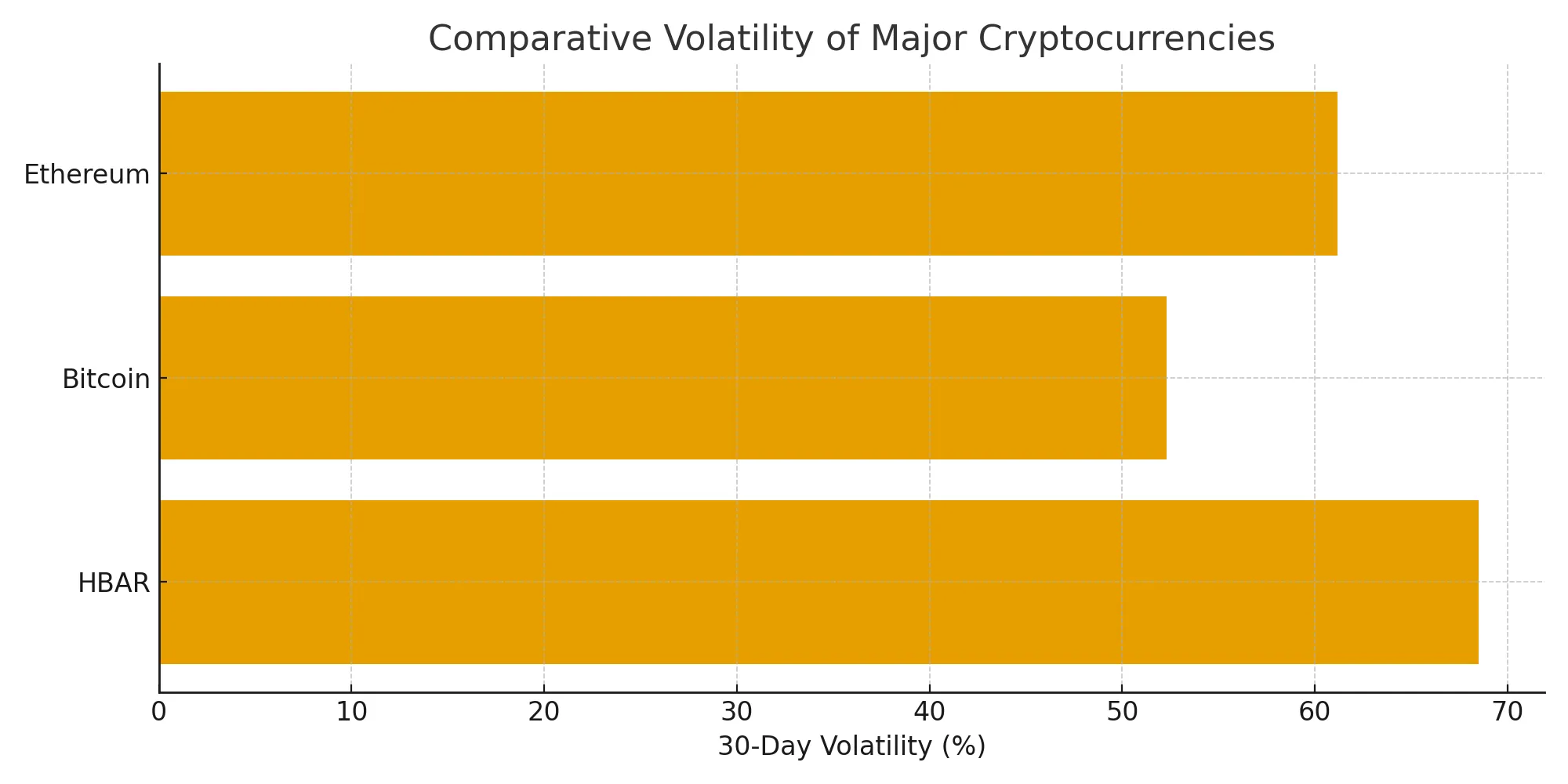 hbar-crypto-volatility. 