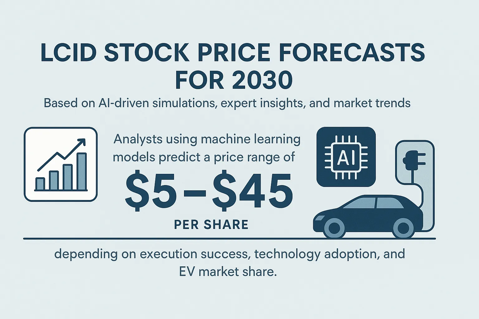 lcid-stock-price-prediction-2030-2- 