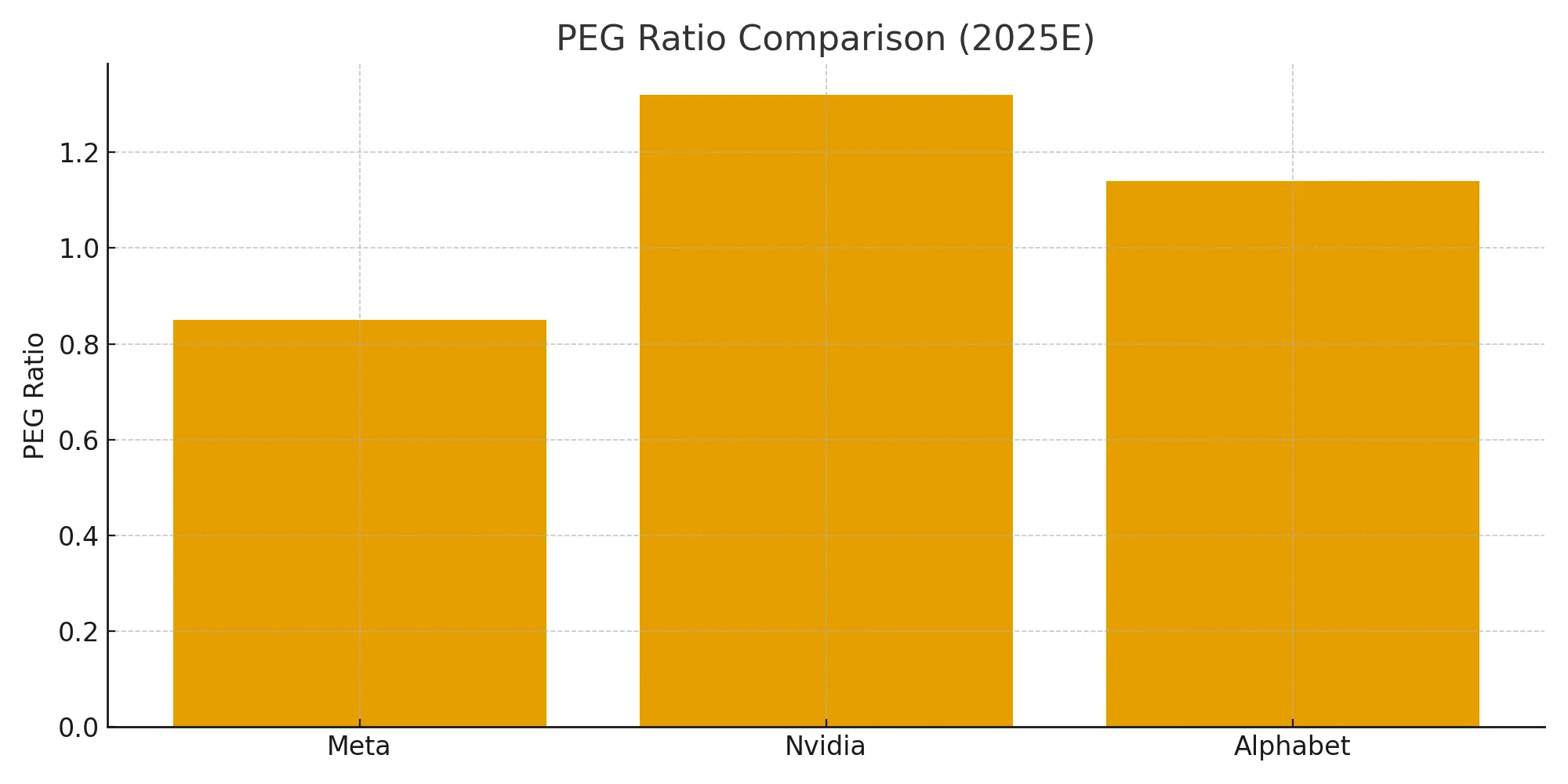 meta-vs-competitors-peg-ratio-en