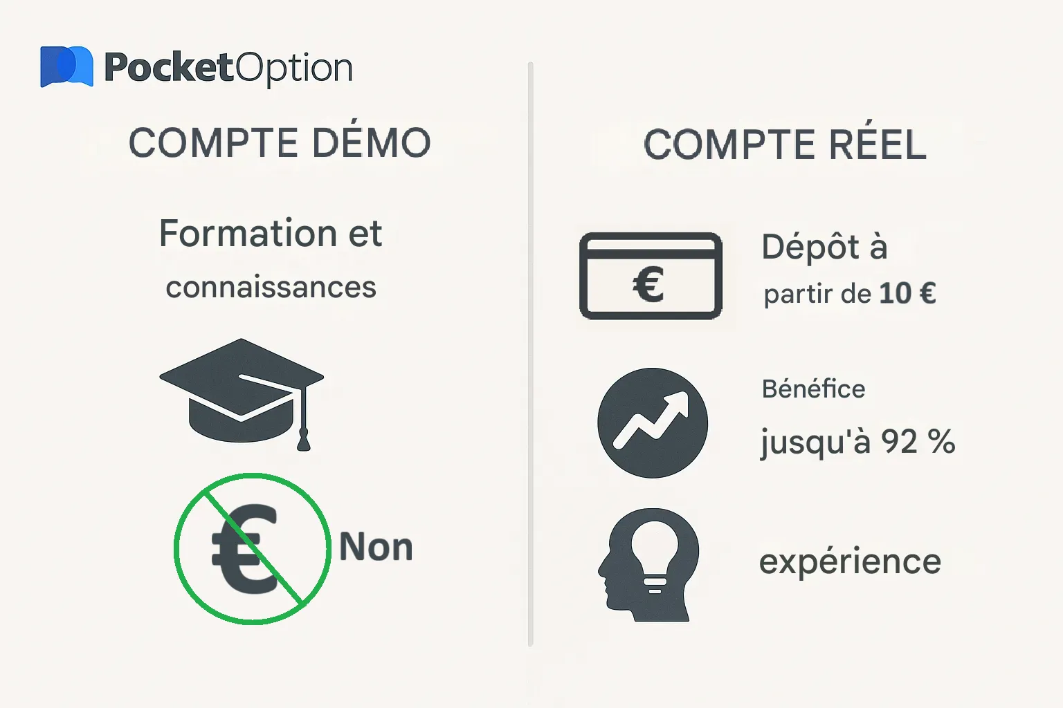 bot de télégramme