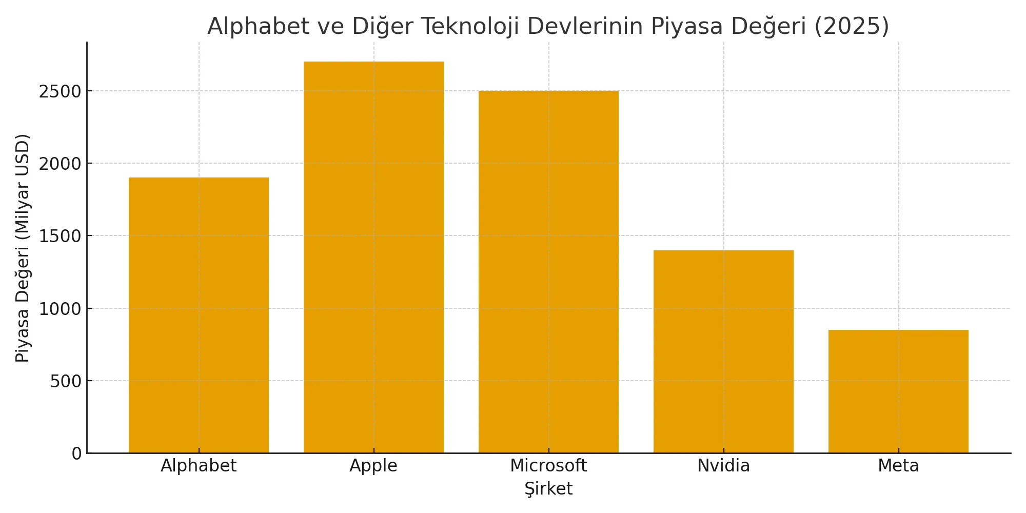 teknoloji-devleri-piyasa-degeri-po-tr