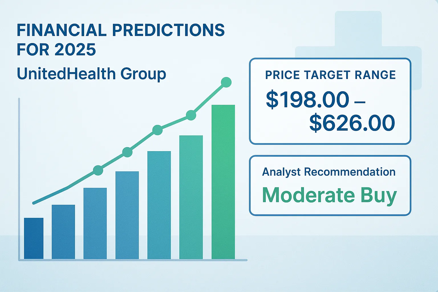 unh-stock-forecast-2025-