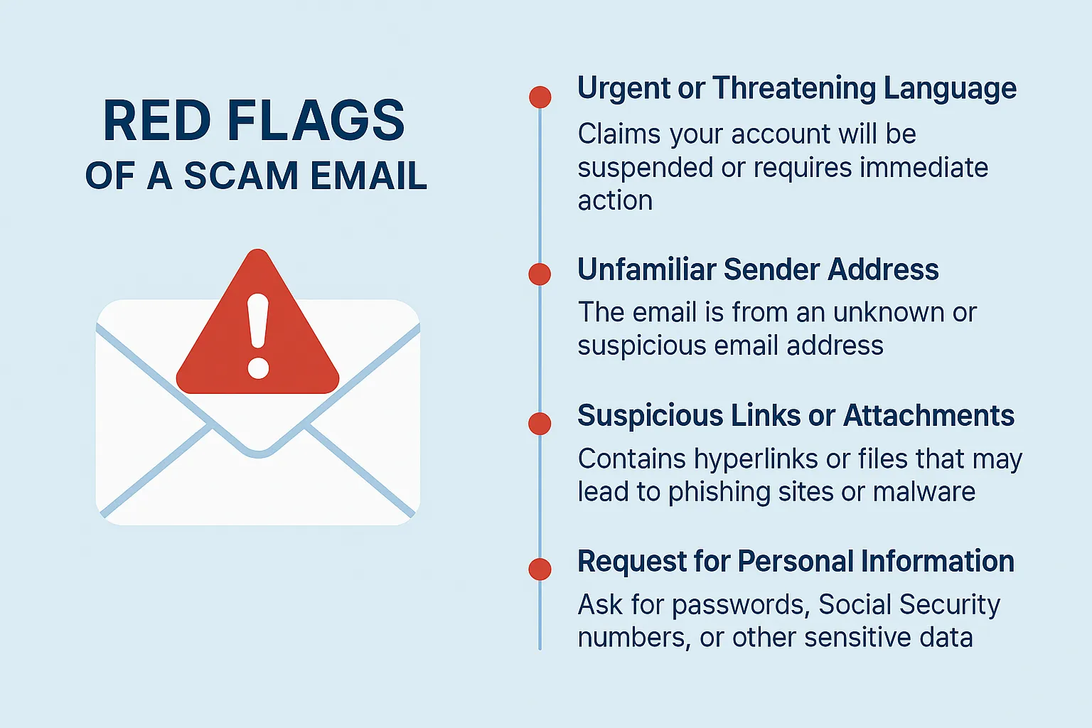 a-digital-infographic-presents-red-flags-of-a-scam-email-en