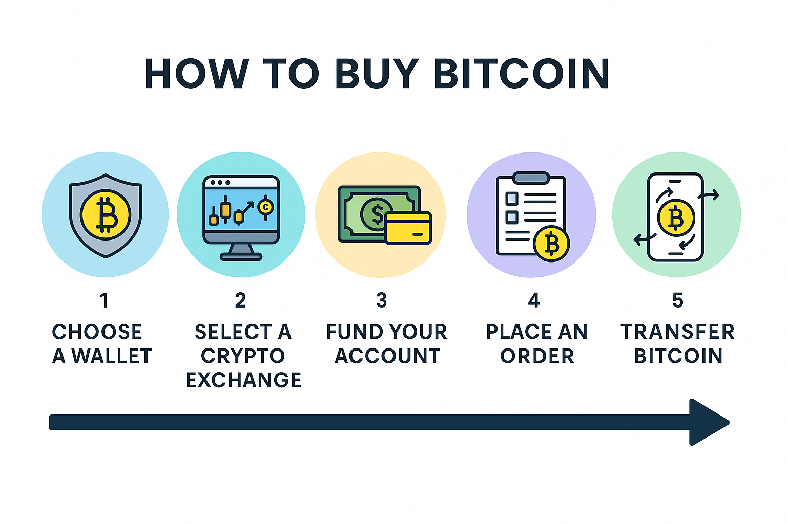 how to buy bitcoin step-by-step instructions