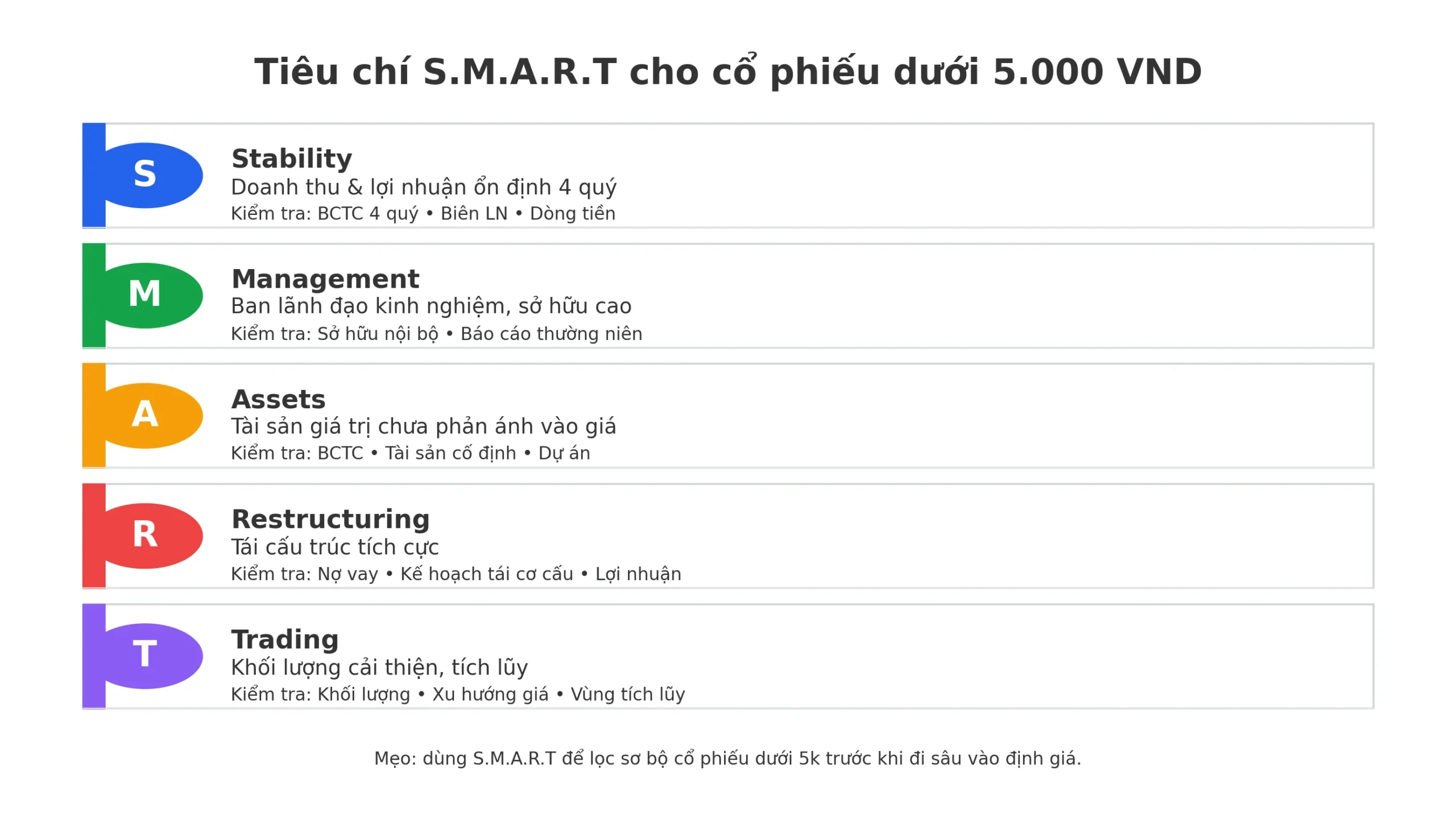 mã chứng khoán dưới 5k