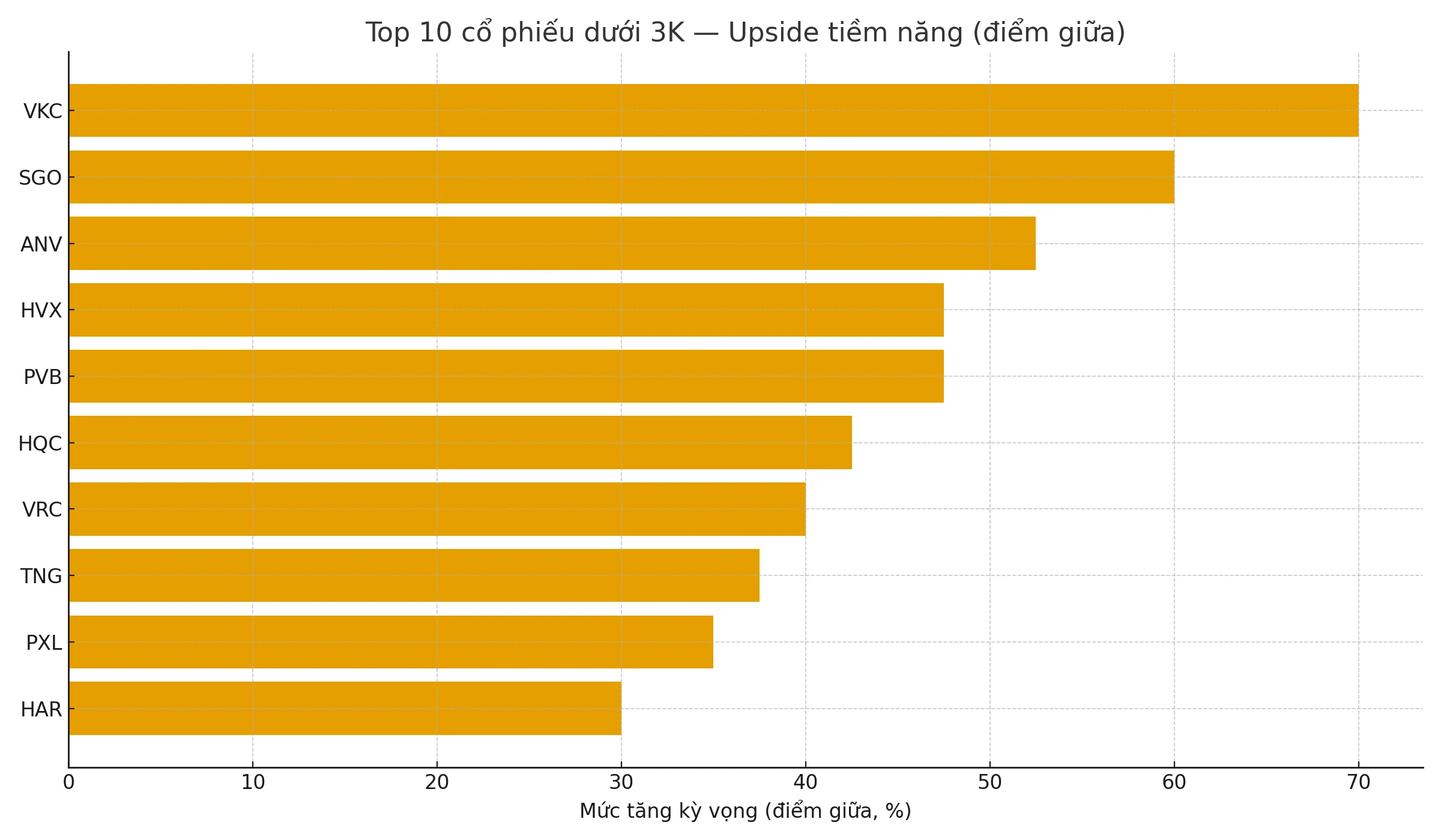 mã chứng khoán dưới 5k