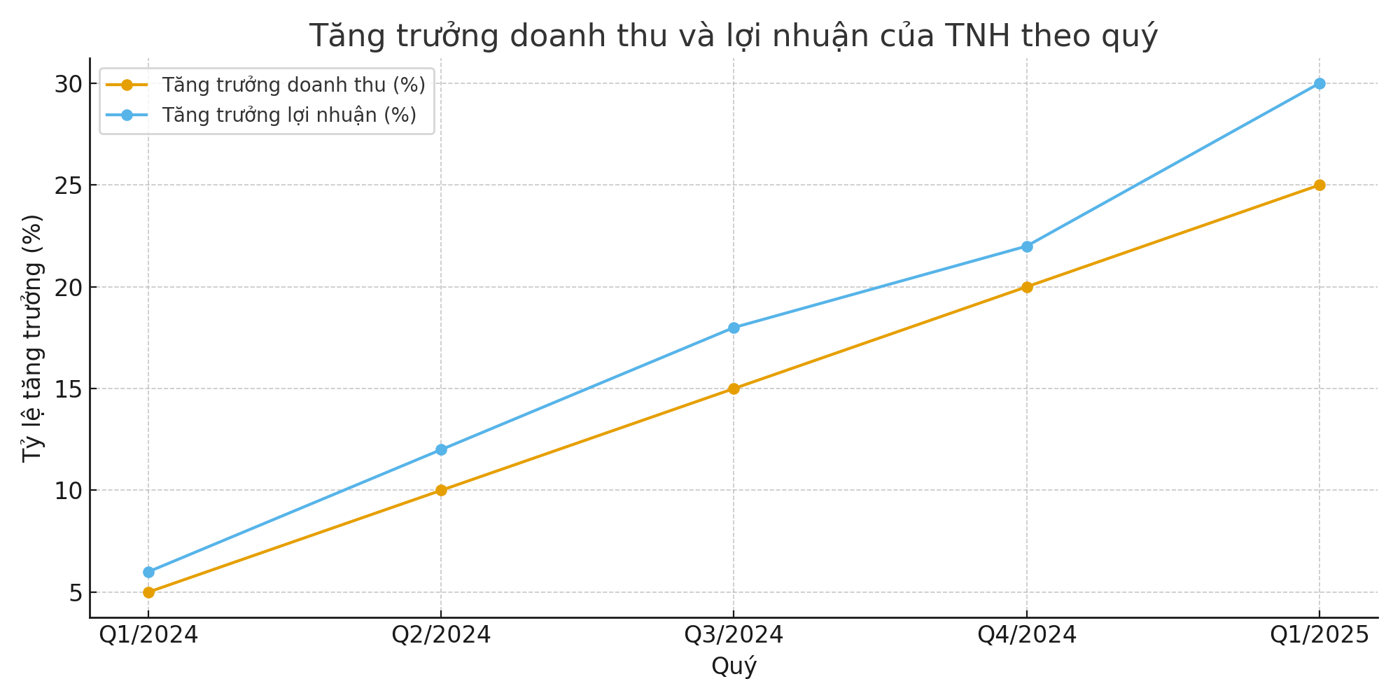 stock-code-tam-anh-hospital