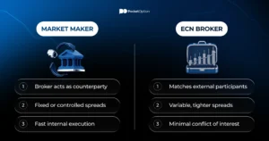 Market maker vs ECN broker order flow comparison
