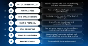 Airdrop farming step-by-step process from wallet setup to reward